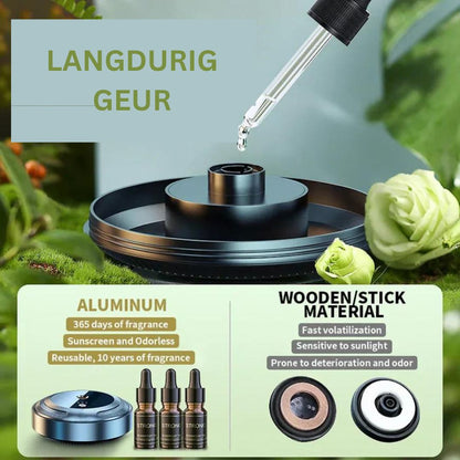 Auto Geurverspreider Intelligente Aroma Diffuser Premium