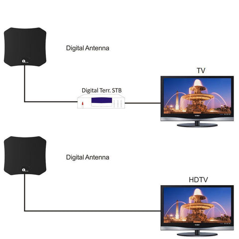 Binnen TV Antenne voor Kristalheldere Beeldkwaliteit
