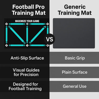 Voetbal Trainingsmat Antislip 2x2m voor Thuis Training
