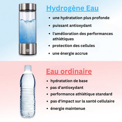 Waterfles met Antioxidant en Ionisatie Functie