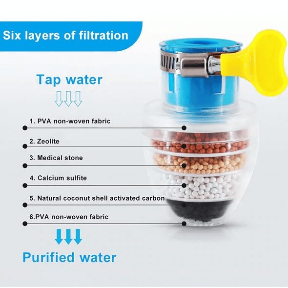 Waterfilter Kraan Biologisch Zuiverend Systeem