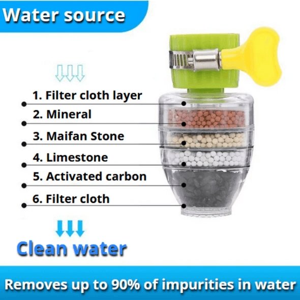 Waterfilter Kraan Biologisch Zuiverend Systeem
