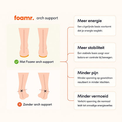 Zachte Inlegzolen Foam voor Comfortabele Loopervaring Lichtgewicht