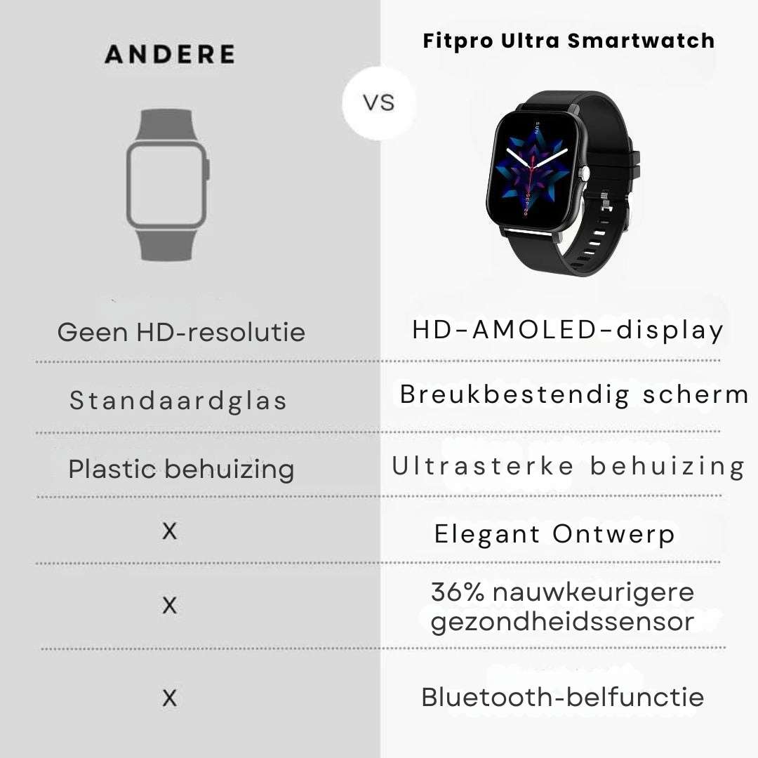 Smartwatch met Hartslagmeter en IP68 Waterproof voor Sporters