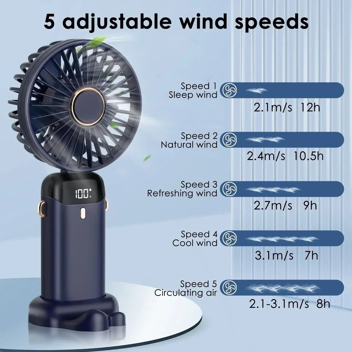 Draagbare Ventilator 5000mAh Opladen Batterij