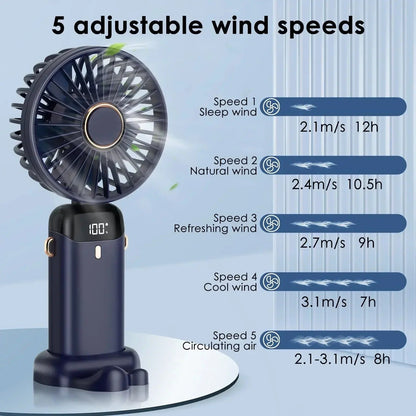 Draagbare Ventilator 5000mAh Opladen Batterij
