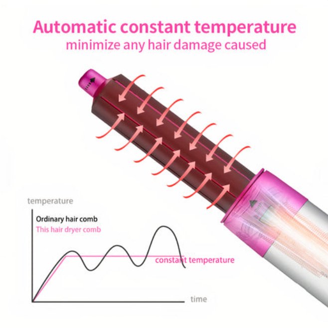 5-in-1 Haarstyler met Coanda Effect en 6 Verschillende Opzetstukken