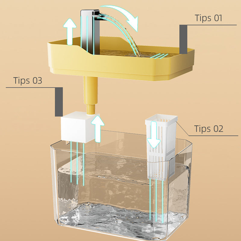 Kattenwaterfontein Automatisch met Verfrissend Water voor Gezonde Katten